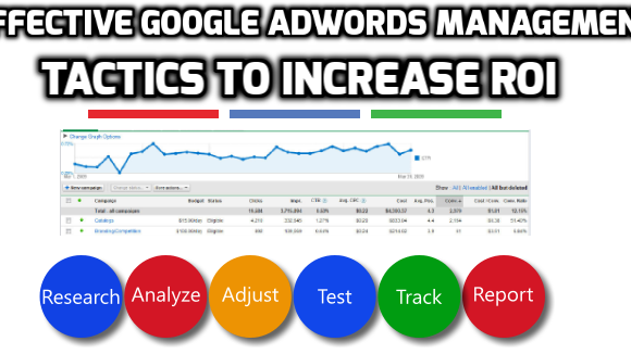 Five Tactics to Increase ROI from Effective Google AdWords Management