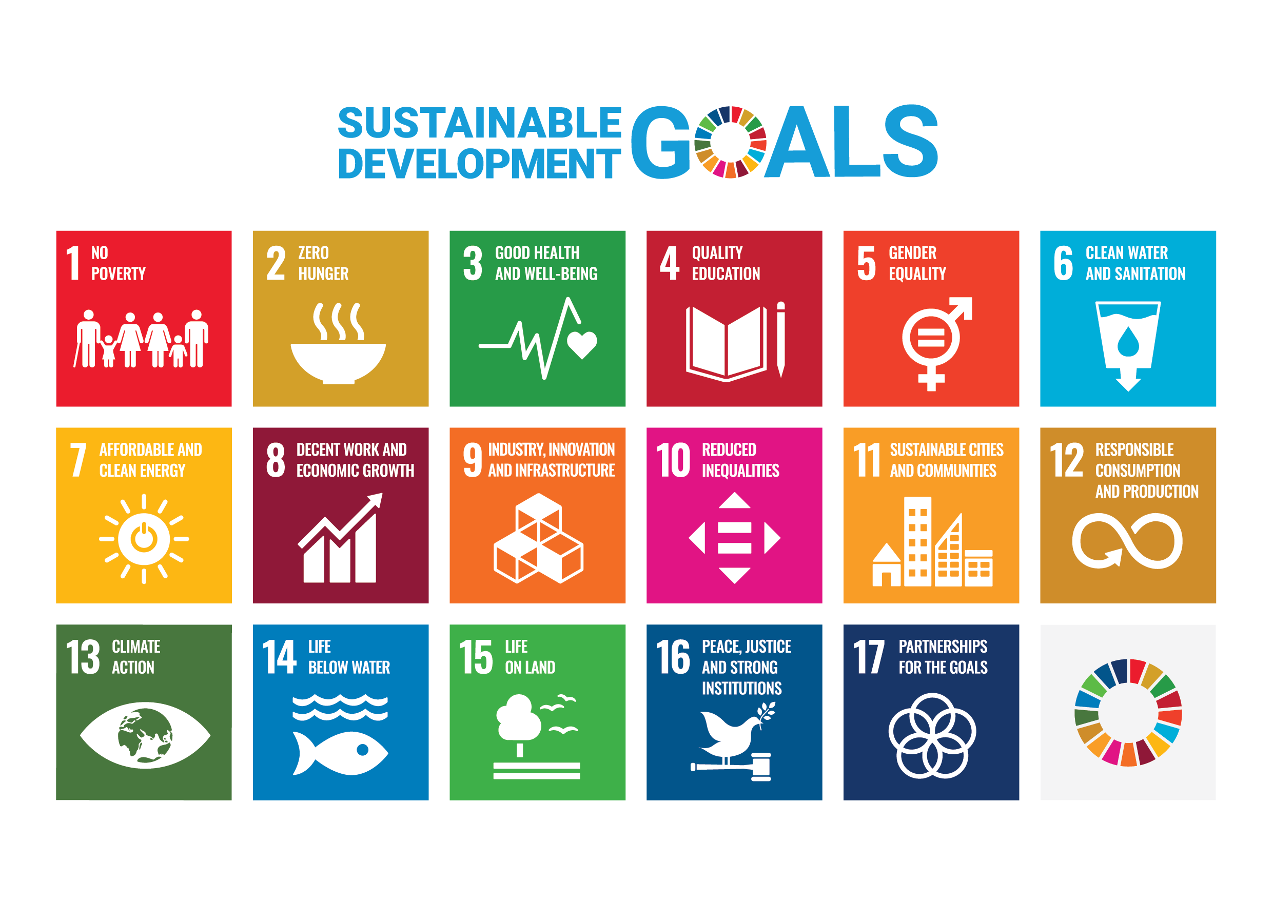Sustainable Development Goals poster.