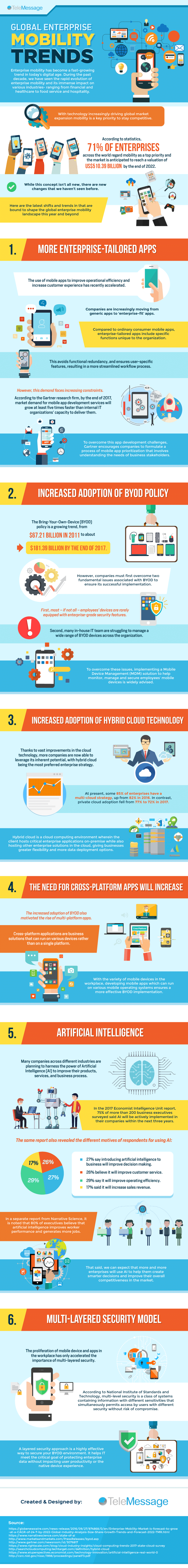 Global Enterprise Mobility Trends 